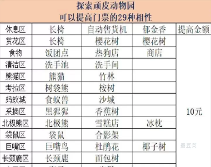 探险顽皮动物园物语_https://www.candoujia.com_模拟经营_第1张