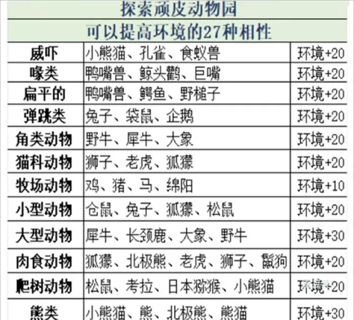 探险顽皮动物园物语_https://www.candoujia.com_模拟经营_第2张