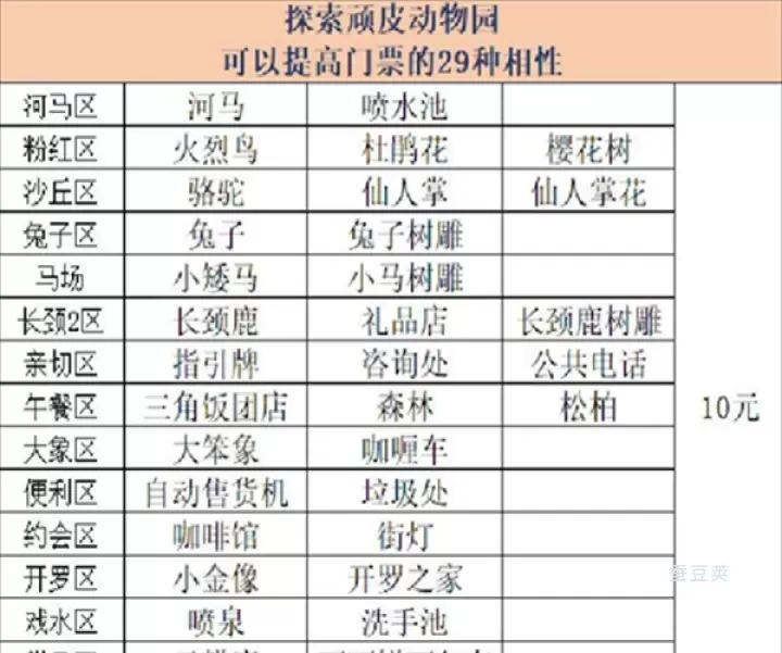 探险顽皮动物园物语_https://www.candoujia.com_模拟经营_第3张