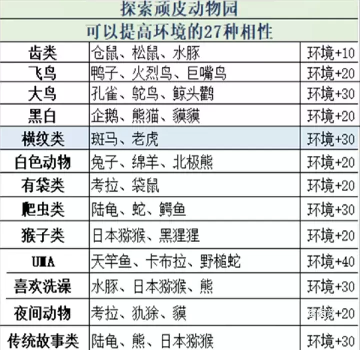 探险顽皮动物园物语_https://www.candoujia.com_模拟经营_第4张